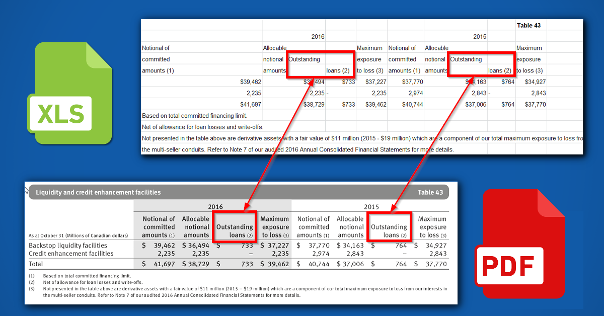 Pdf To Excel Conversion Fixing Misplaced Column Content