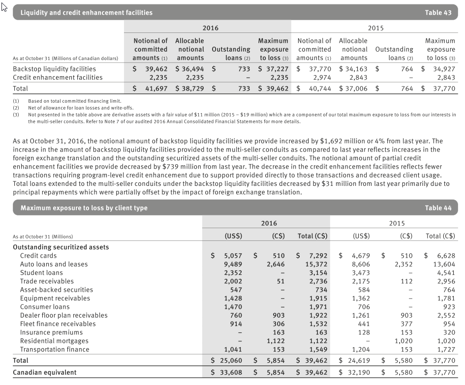 PDF table prior to Excel conversion