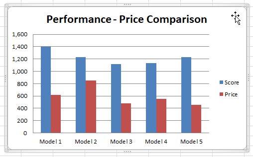 Excel And Charts