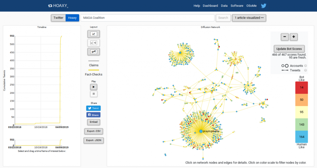 Article visualized in Hoaxy