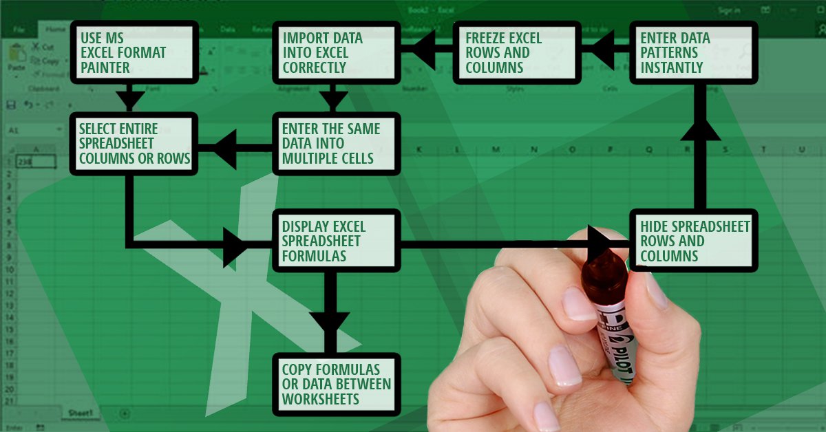 Excel Spreadsheet Diagram